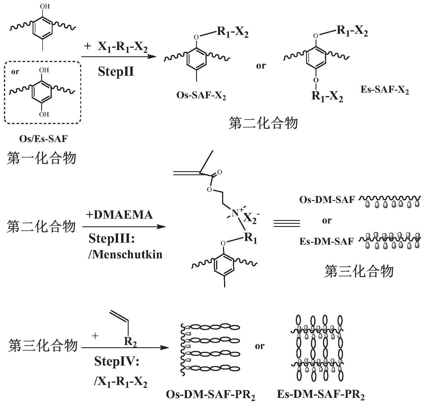基于酚基改性脂肪族结构的聚合物及其制备方法、分散剂