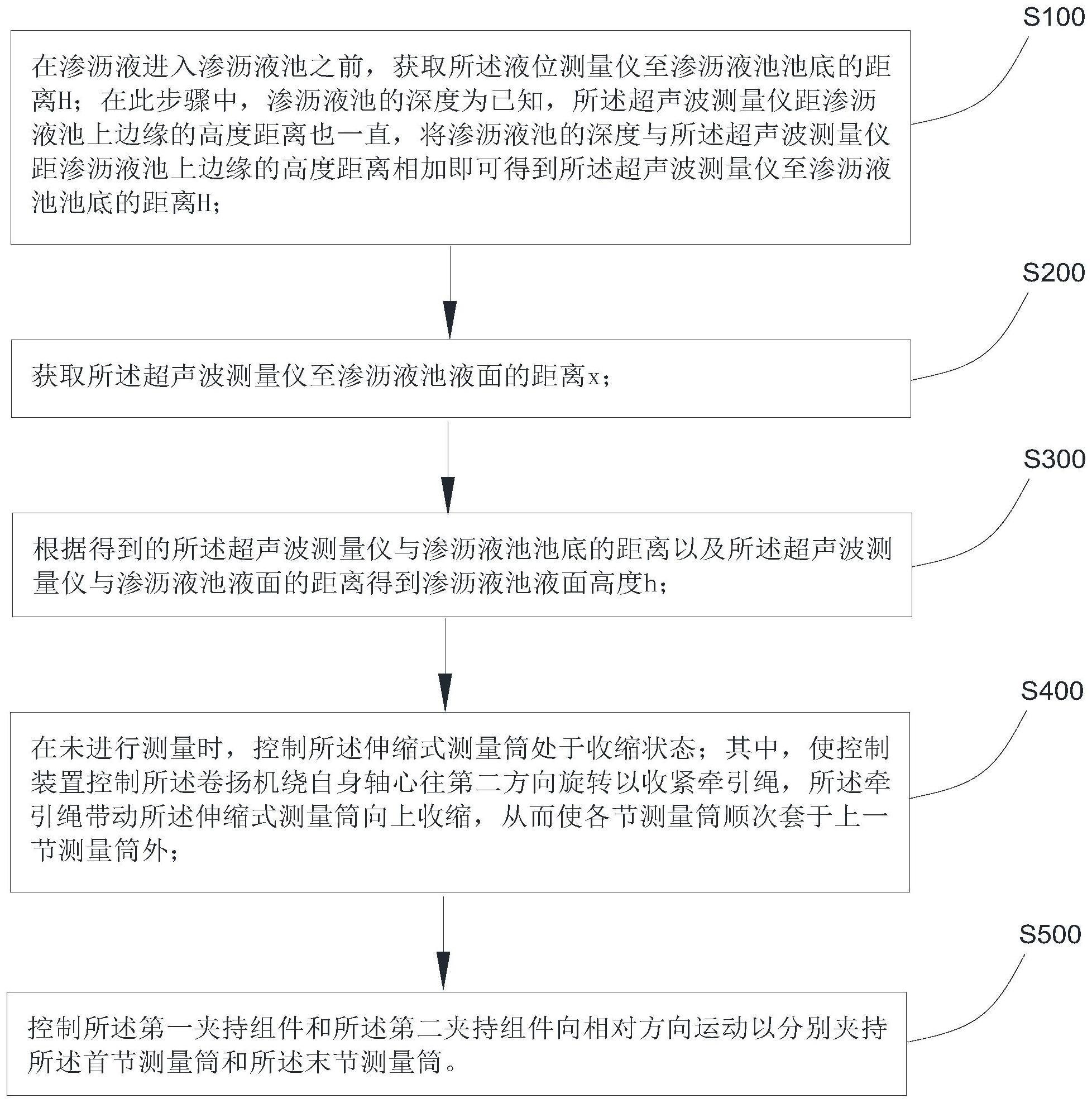 渗沥液池液位高度检测方法与流程