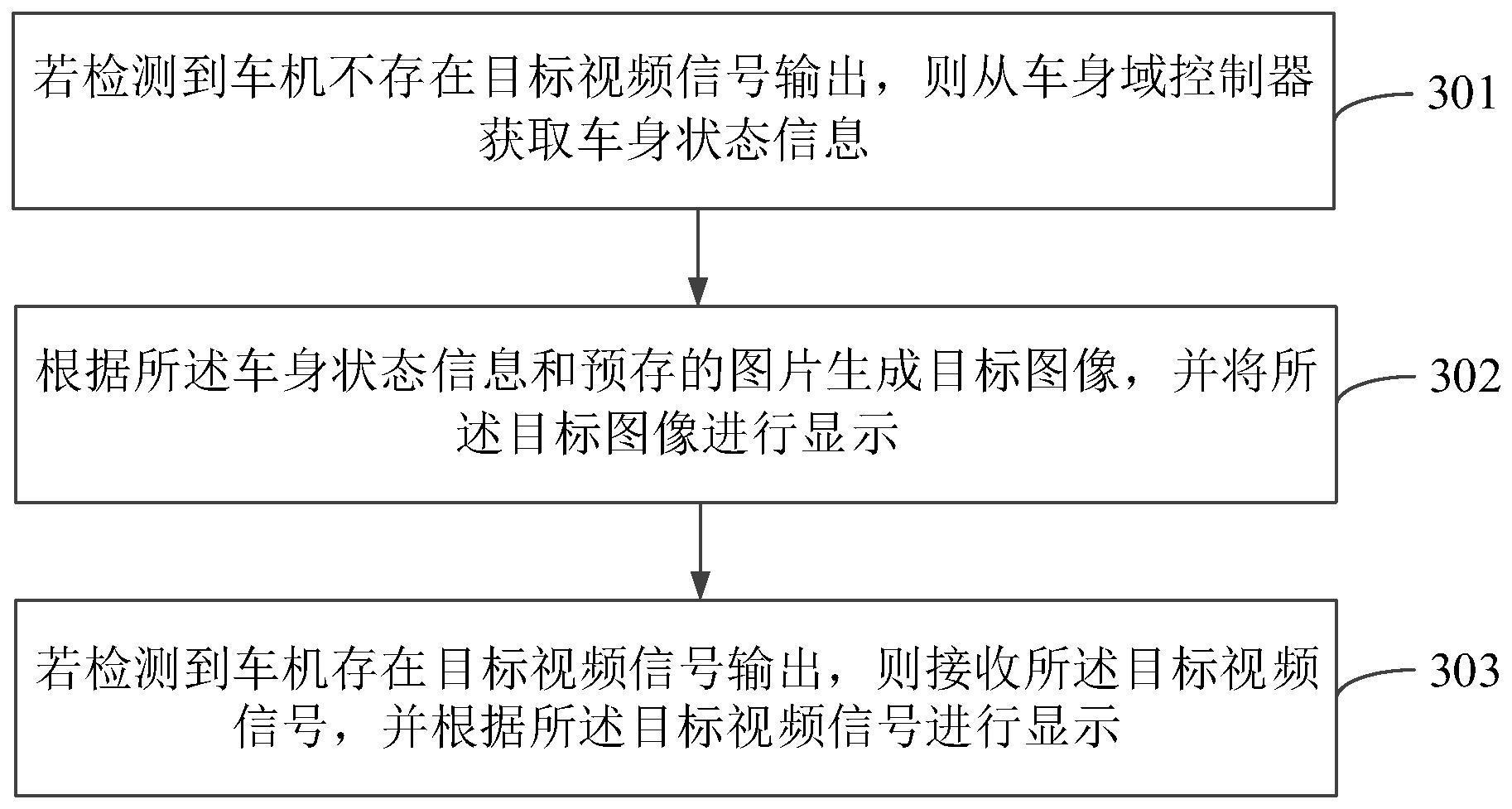 抬头显示控制方法、设备、存储介质及程序产品与流程