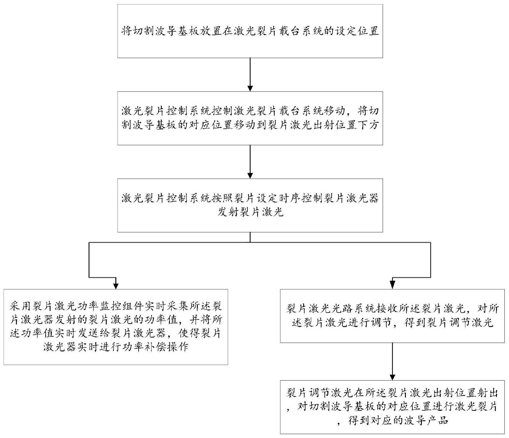 一种用于AR衍射光波导的激光裂片工艺及系统的制作方法