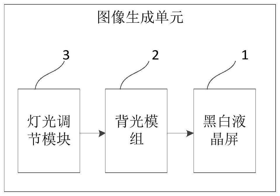 一种图像生成单元、抬头显示装置、载具和灯光调节方法与流程