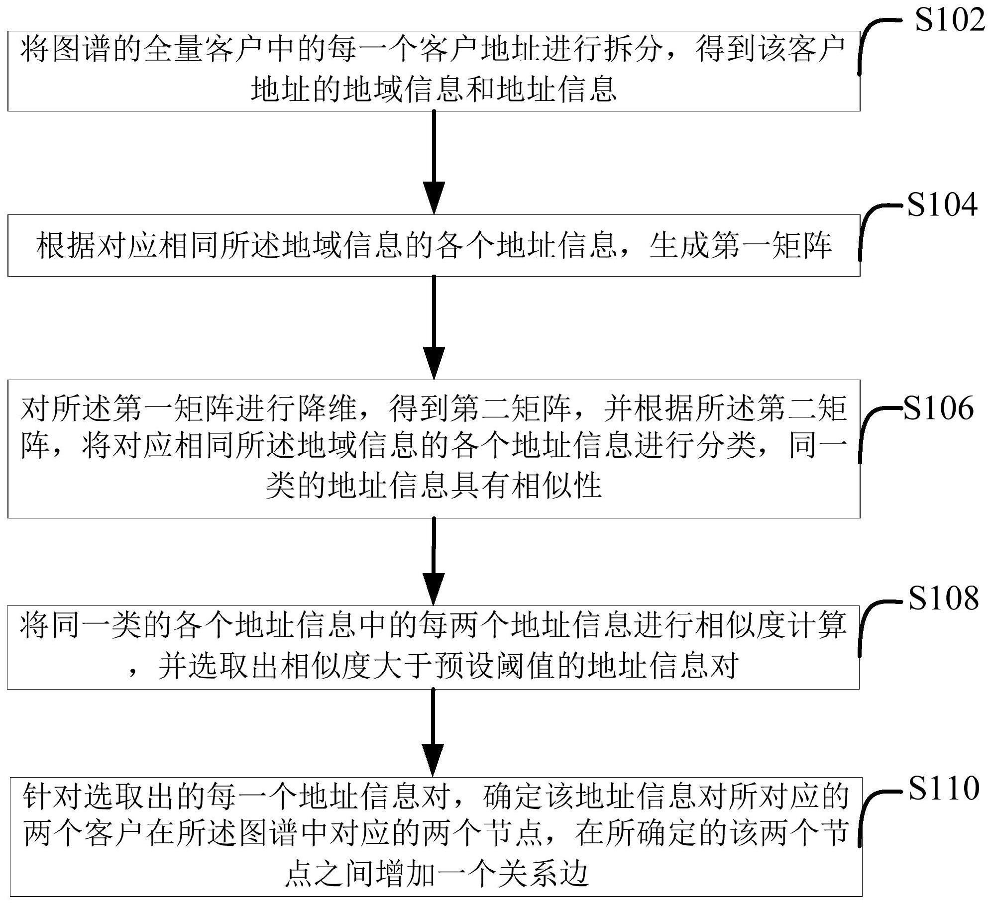 边数据增加方法及装置、介质、设备与流程