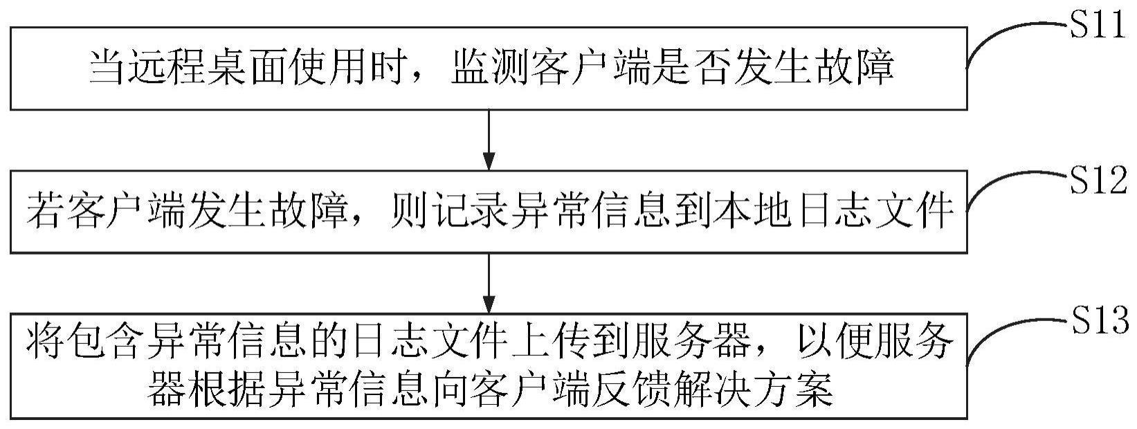 一种远程桌面异常故障上报方法、客户端、服务器和系统与流程