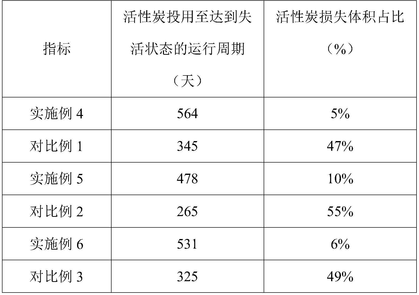 一种用于光气合成的高活性可再生活性炭的制备方法及其在线再生工艺与流程