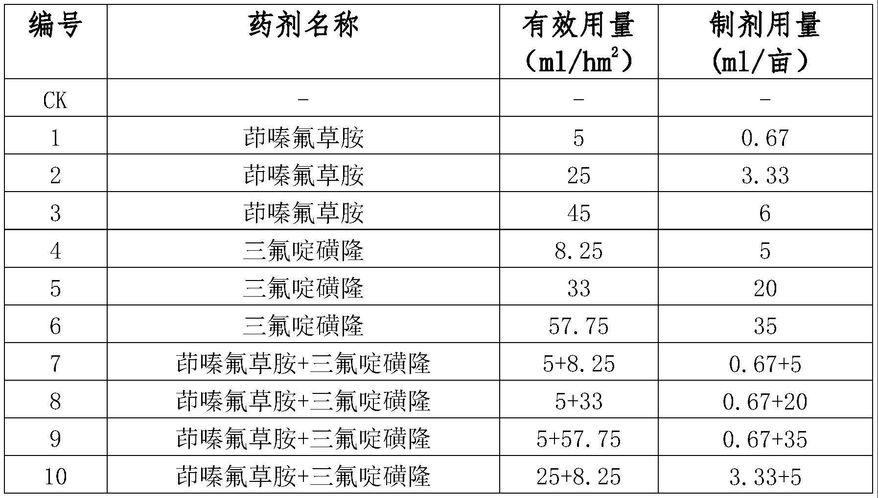 一种暖季型草坪杂草防控剂及其应用