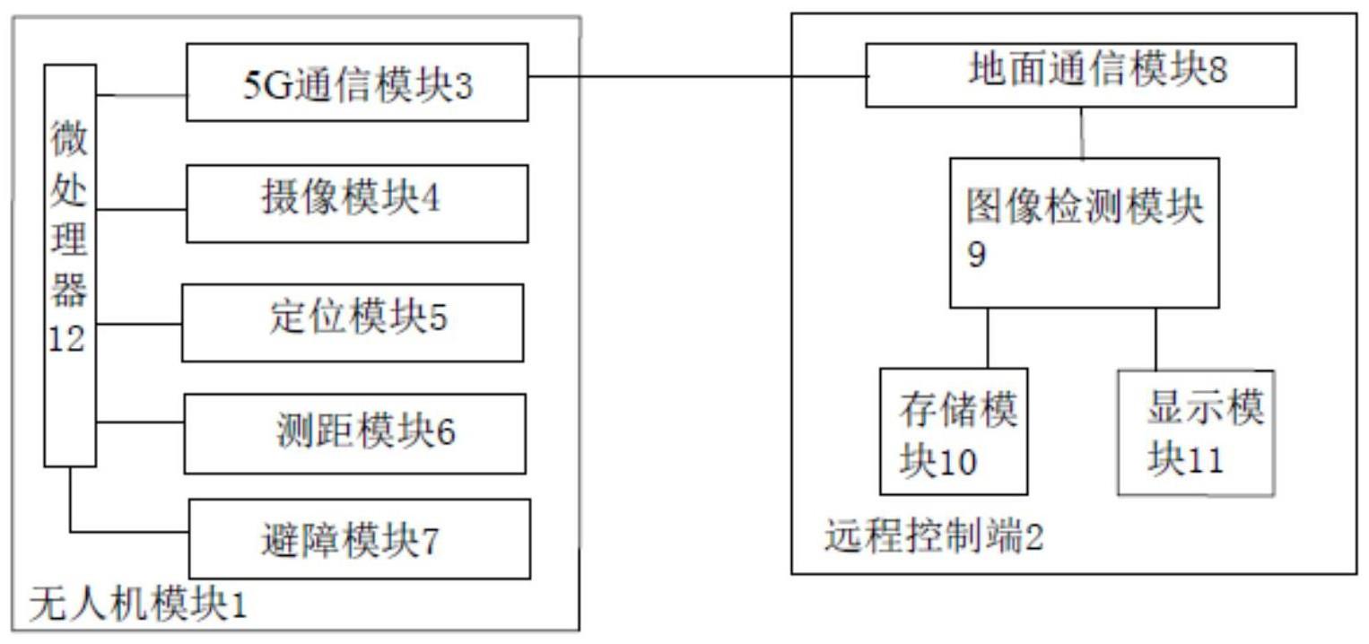 一种搭载轻量化缺陷识别的无人机巡线设备的制作方法