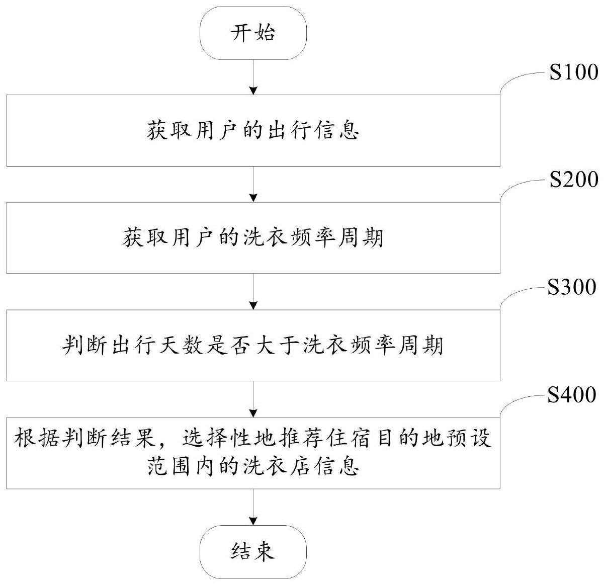 出行推荐方法与流程