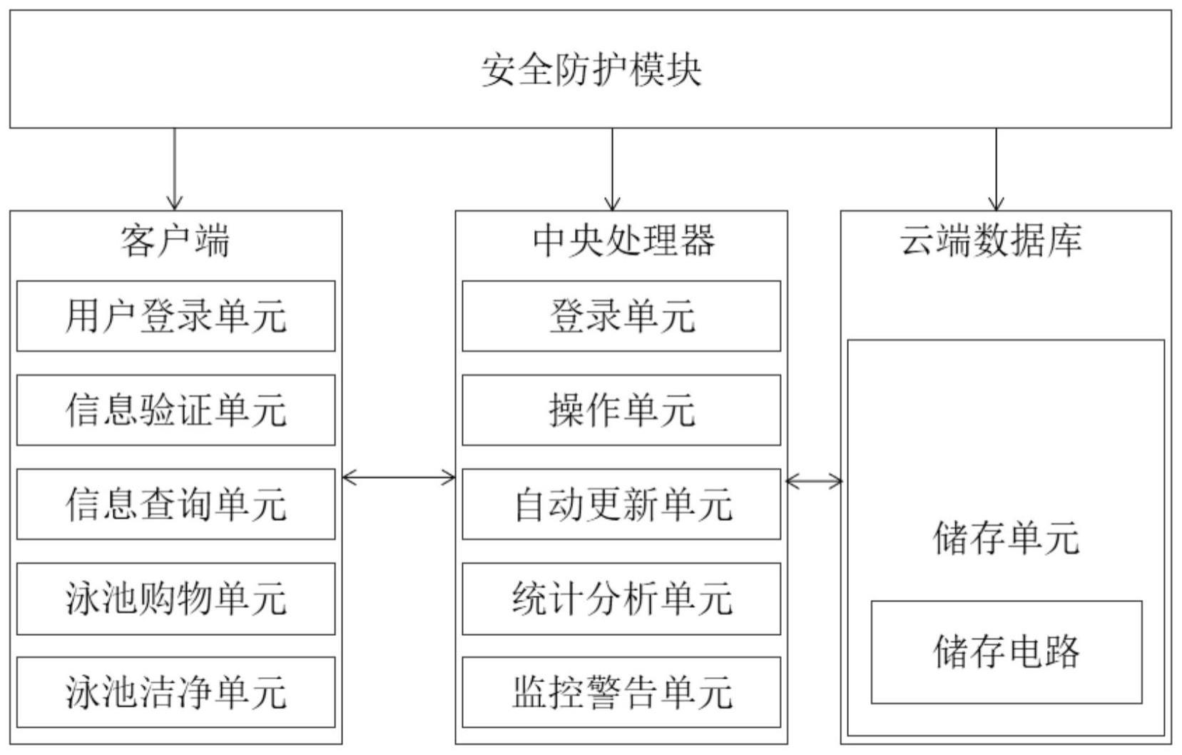 一种基于物联网的游泳池运营管理监控系统和方法与流程