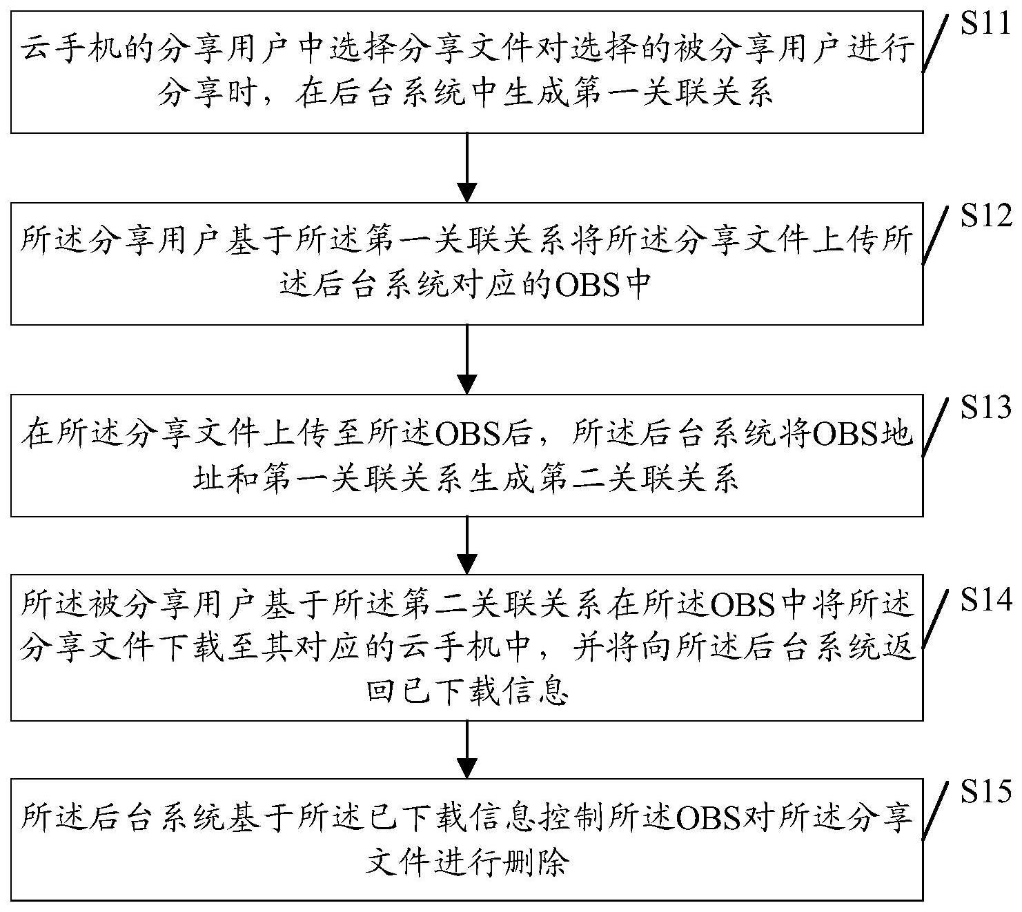 一种云手机之间的文件分享方法、装置及系统与流程