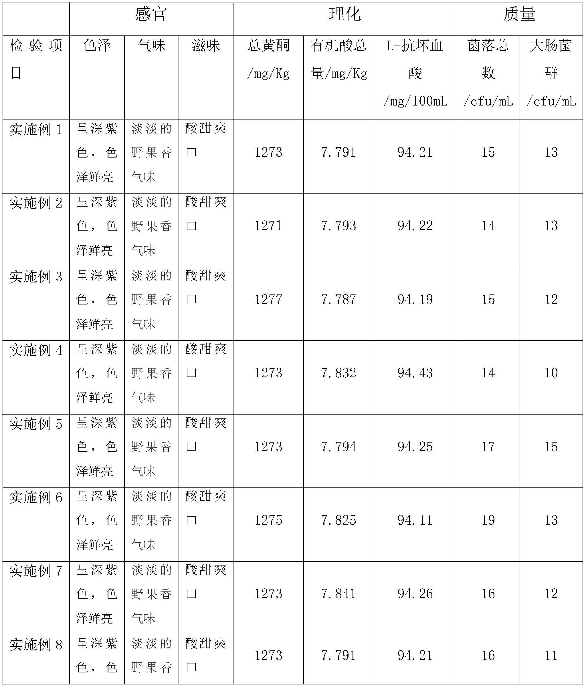 蓝莓果醋调配饮料及其制备方法与流程