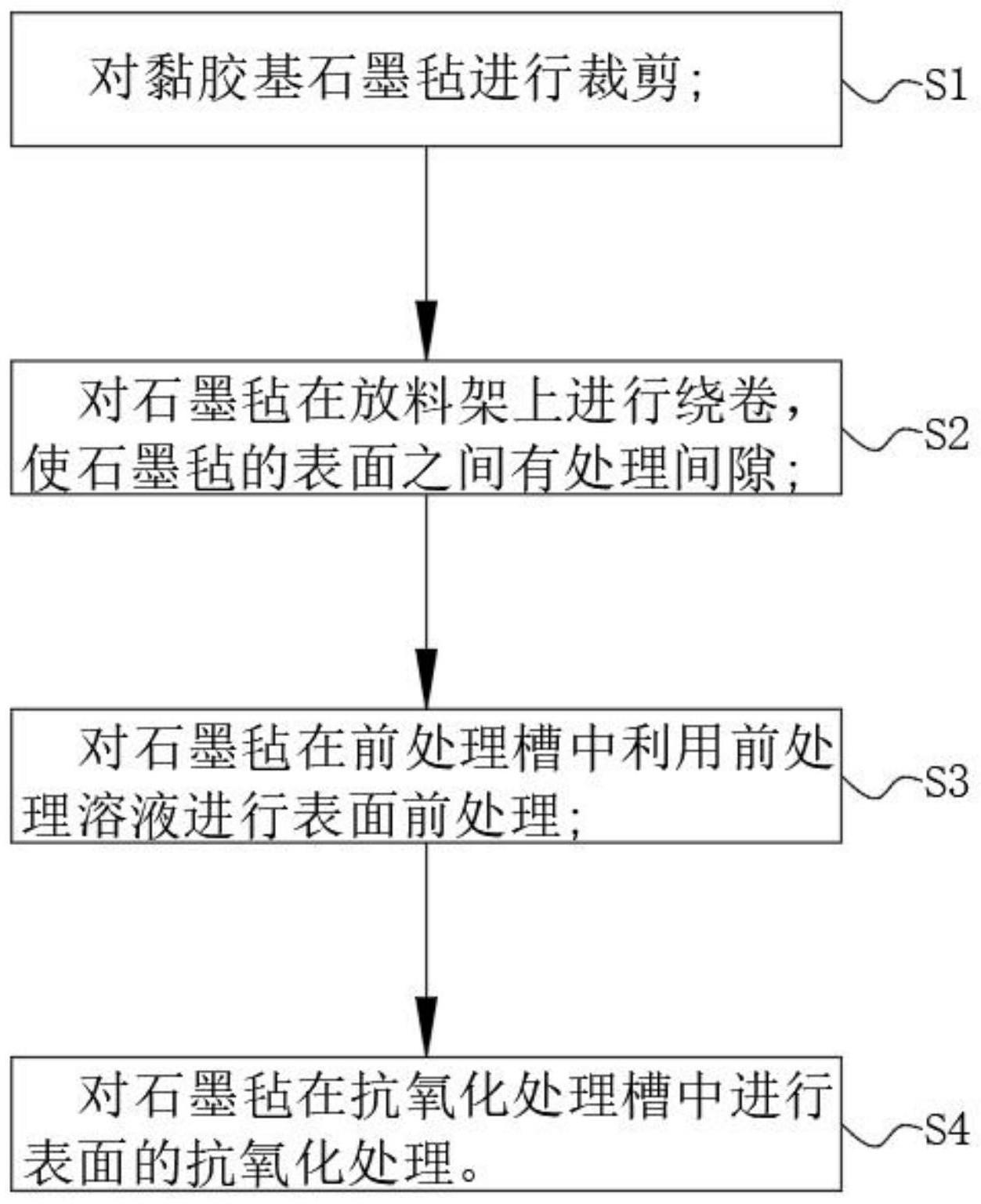 一种抗氧化黏胶基石墨毡及生产工艺的制作方法