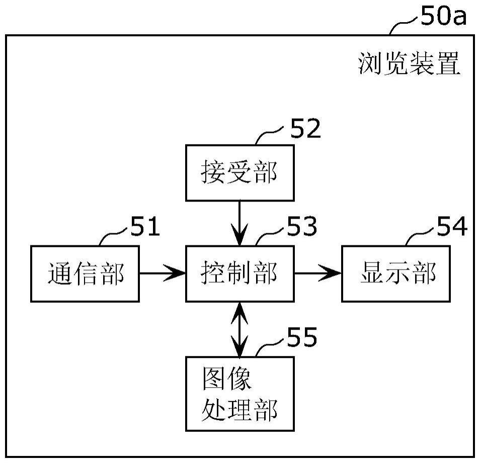 医疗用图像显示系统、医疗用图像显示方法、以及程序与流程