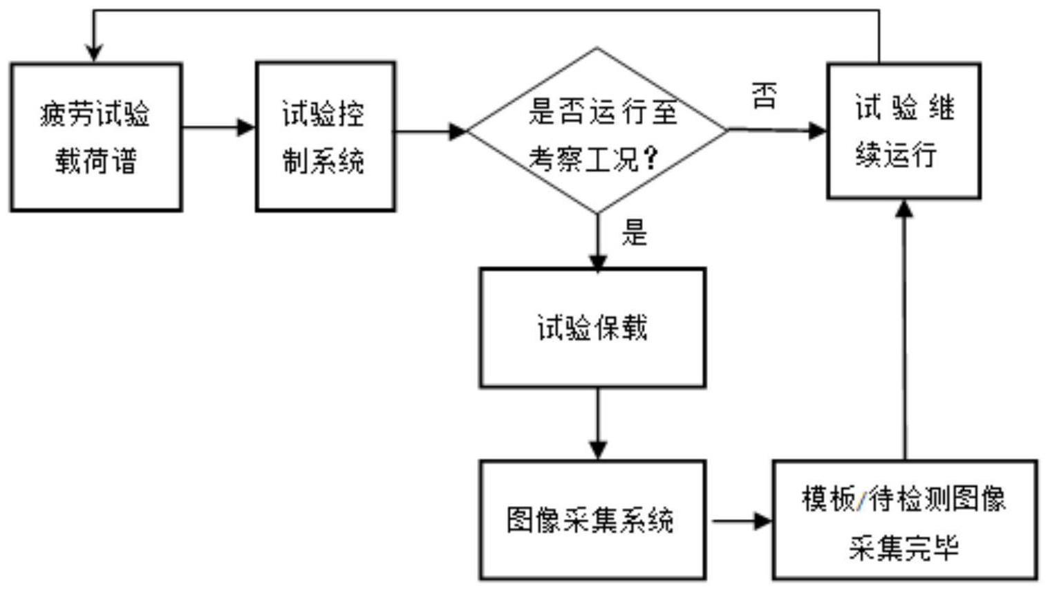 一种面向飞行器结构疲劳试验的裂纹自动检测方法与流程