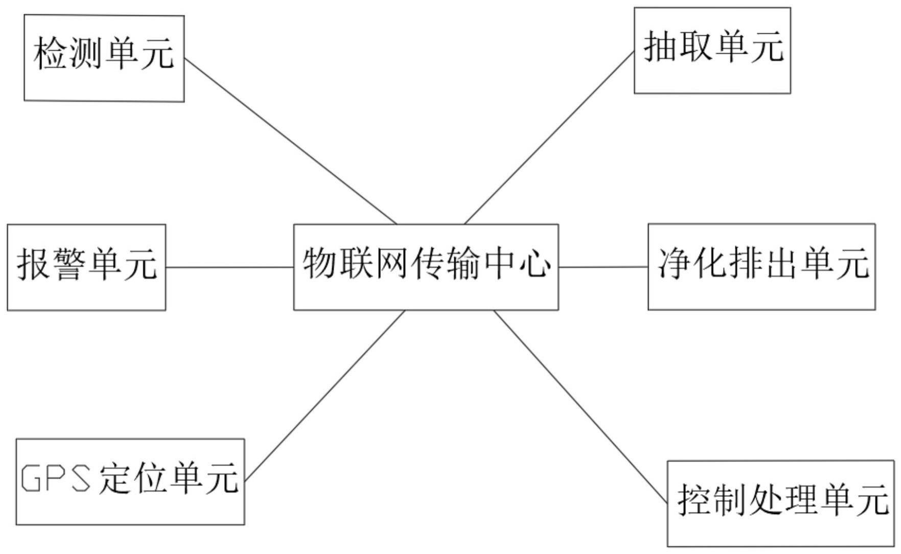 基于物联网的智能水环境监测处理报警系统的制作方法