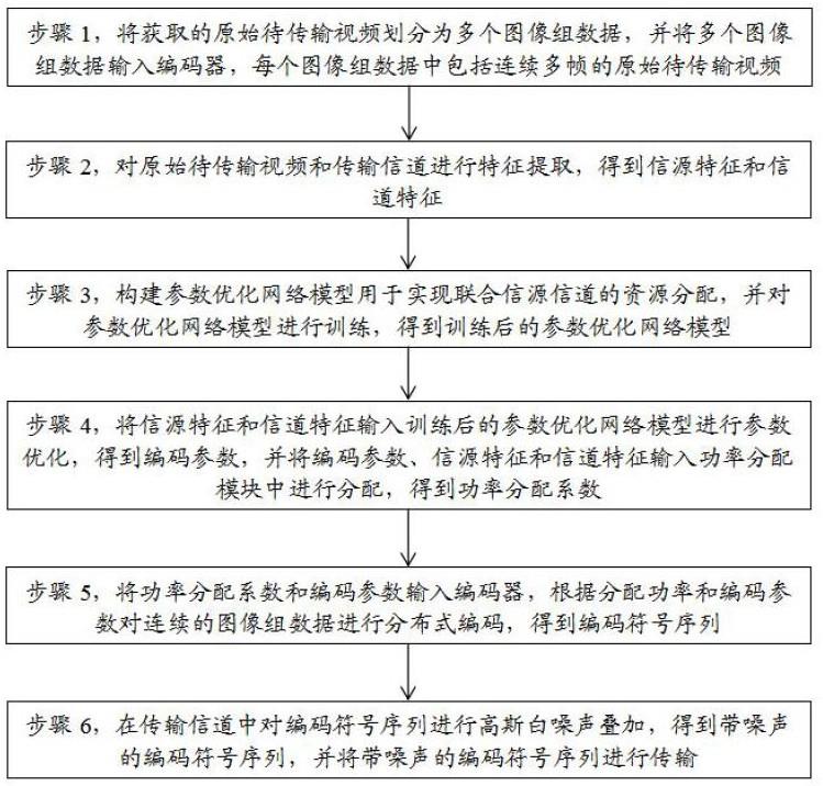 一种分布式视频混合数字模拟传输方法及相关设备