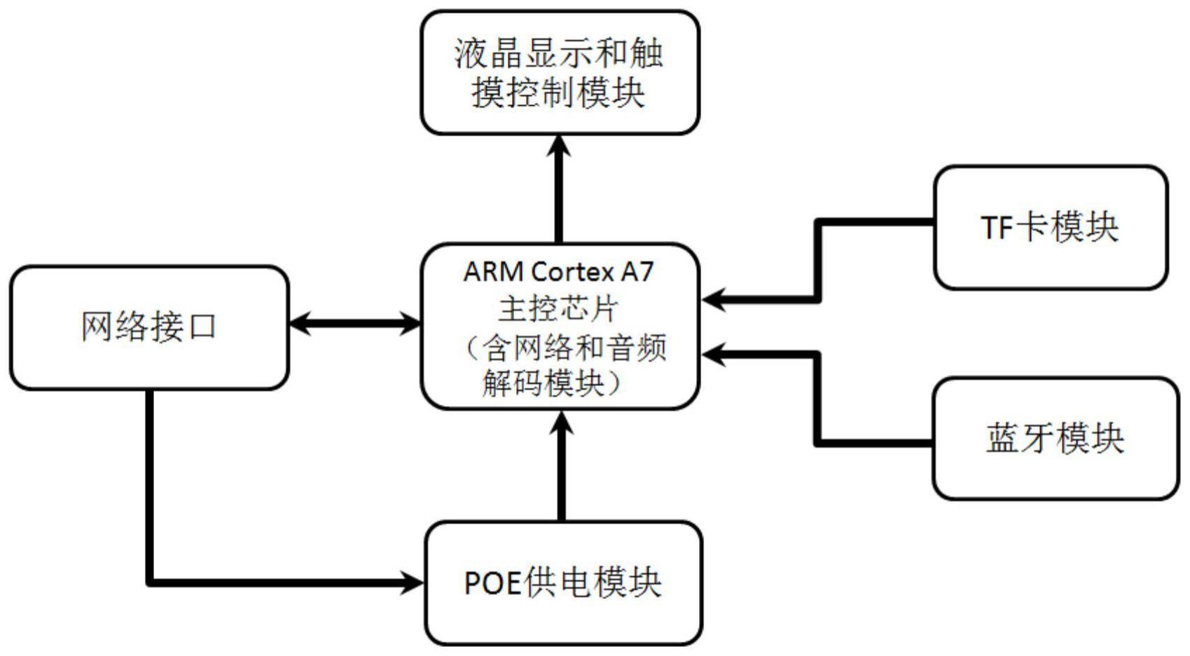 一种多功能音量控制器、网络广播系统及音量控制方法与流程