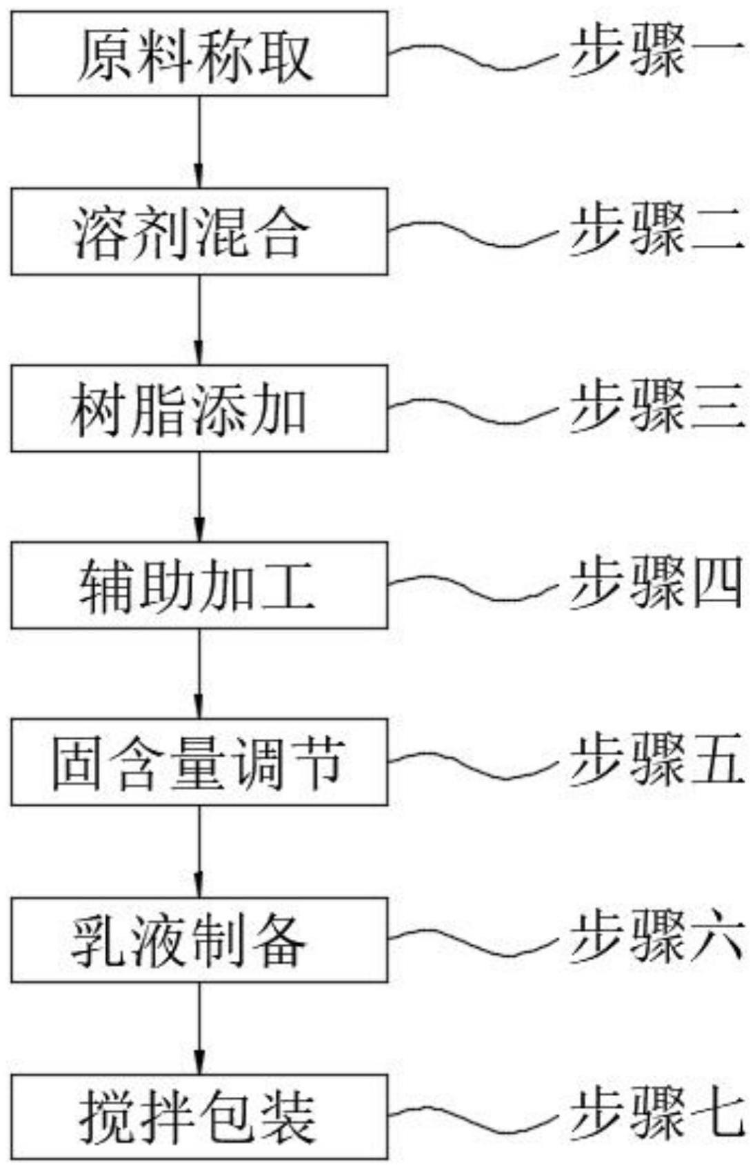 一种用于热转印的PET胶黏剂及其制备方法与流程