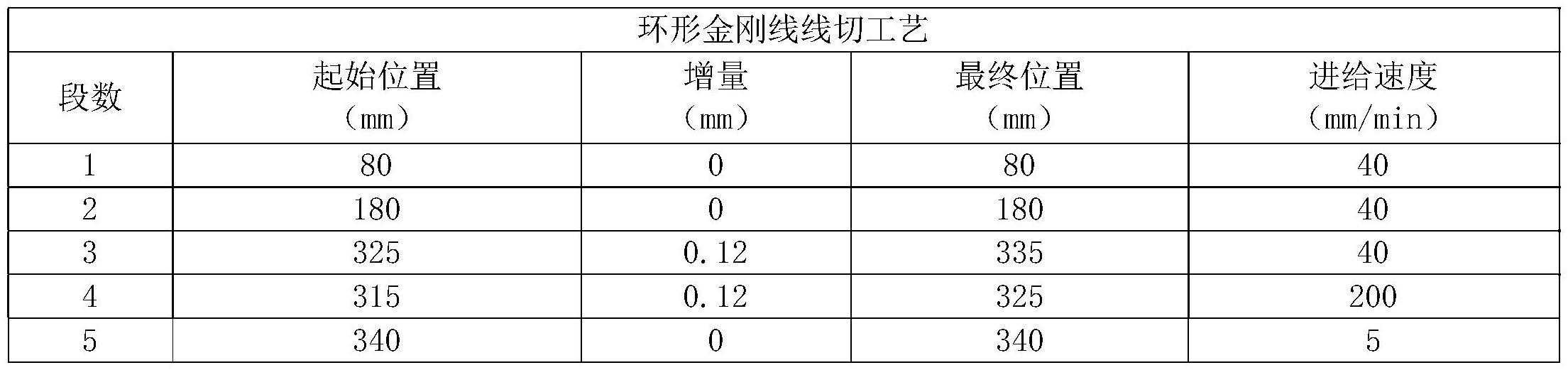 一种环形金刚线切割硅棒的线切工艺的制作方法