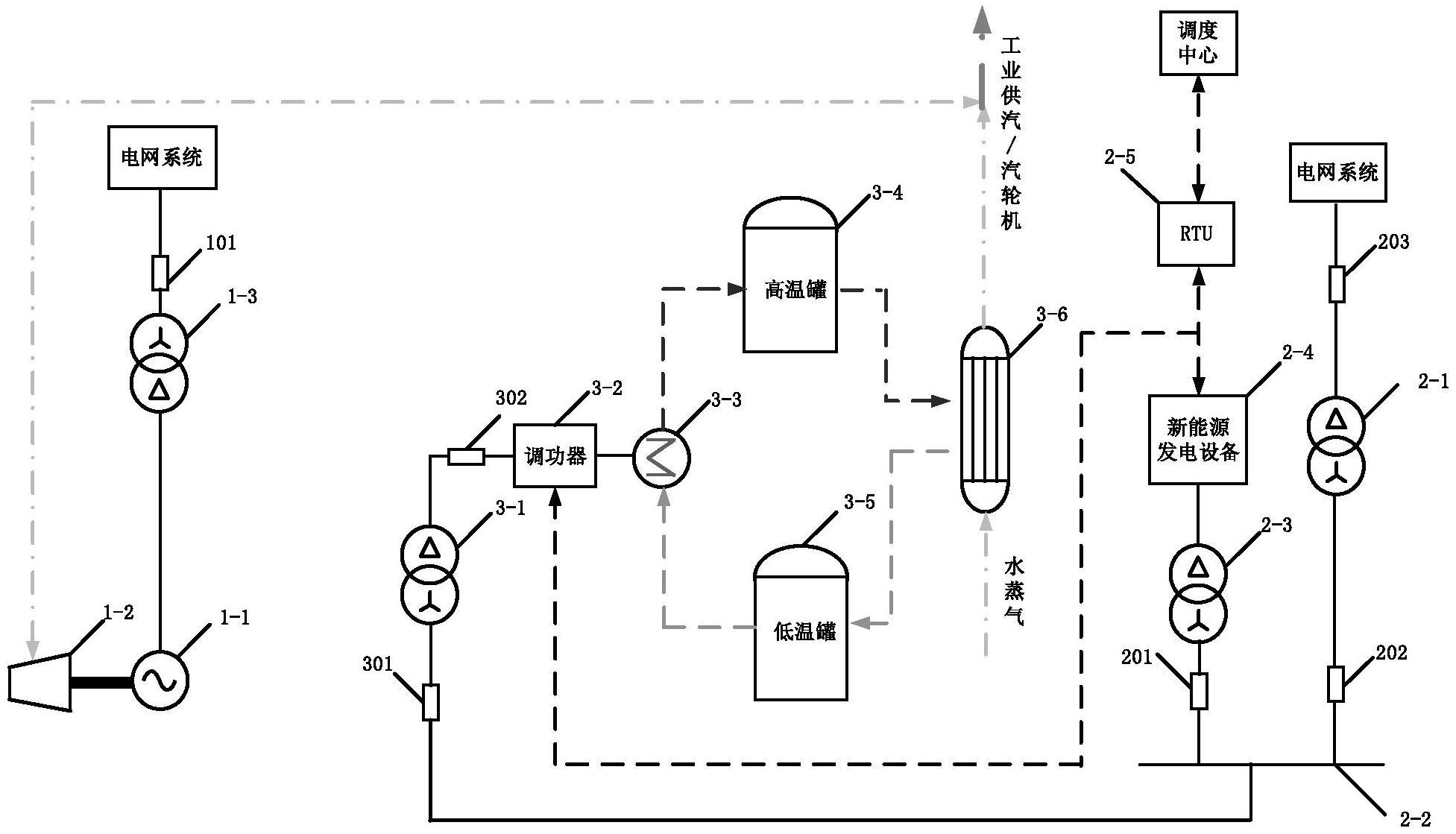 一种火电厂熔盐储热新能源电站一体化辅助调频系统的制作方法