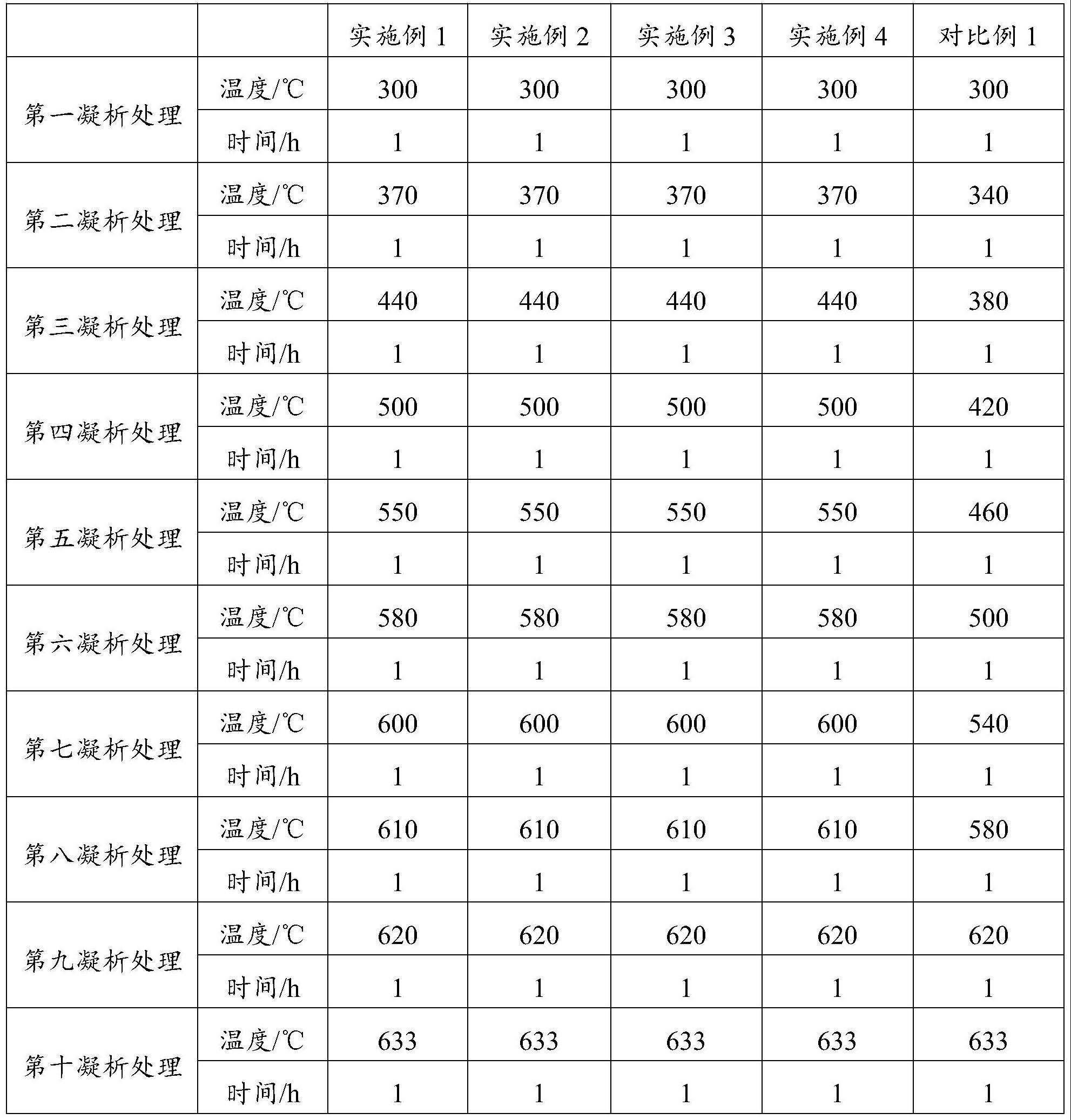 一种铅锑合金的分离方法