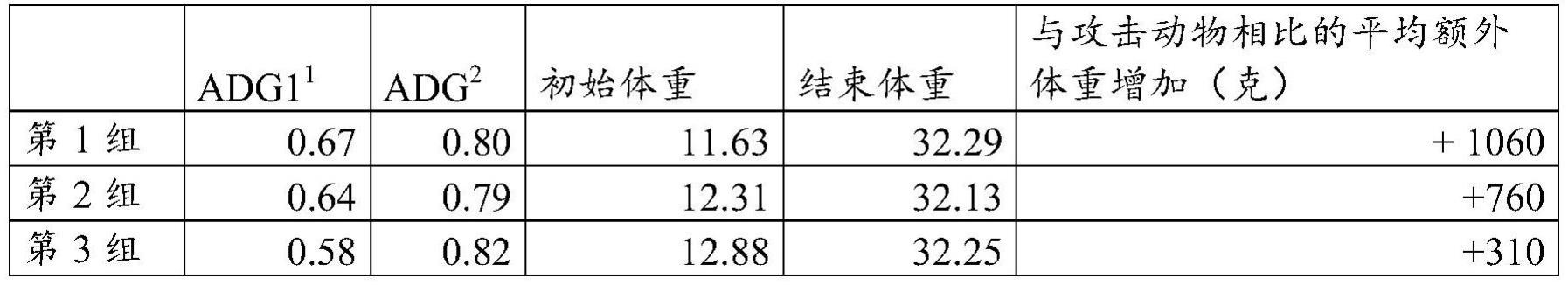 用于保护猪免于各种疾病的组合疫苗的制作方法