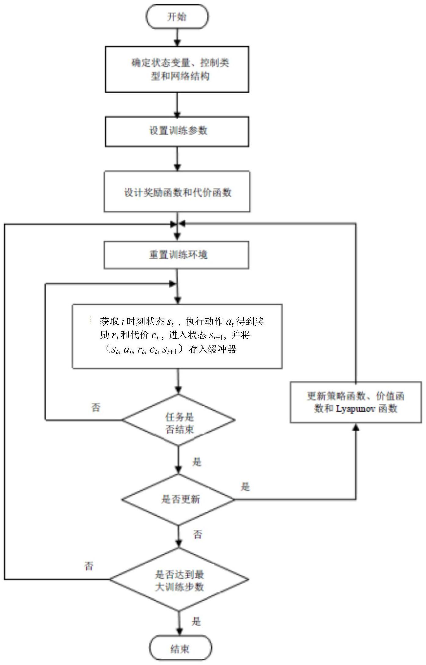 基于无模型强化学习的漂浮基空间机械臂末端位置控制方法