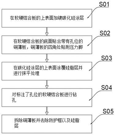 一种软硬结合板的叠层钻孔方法与流程