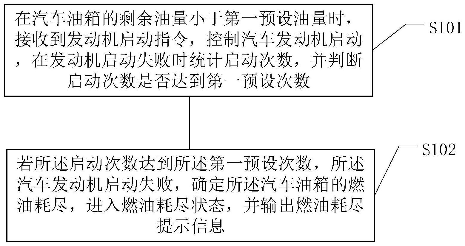 一种判断汽车燃油耗尽的方法、装置、设备和介质与流程