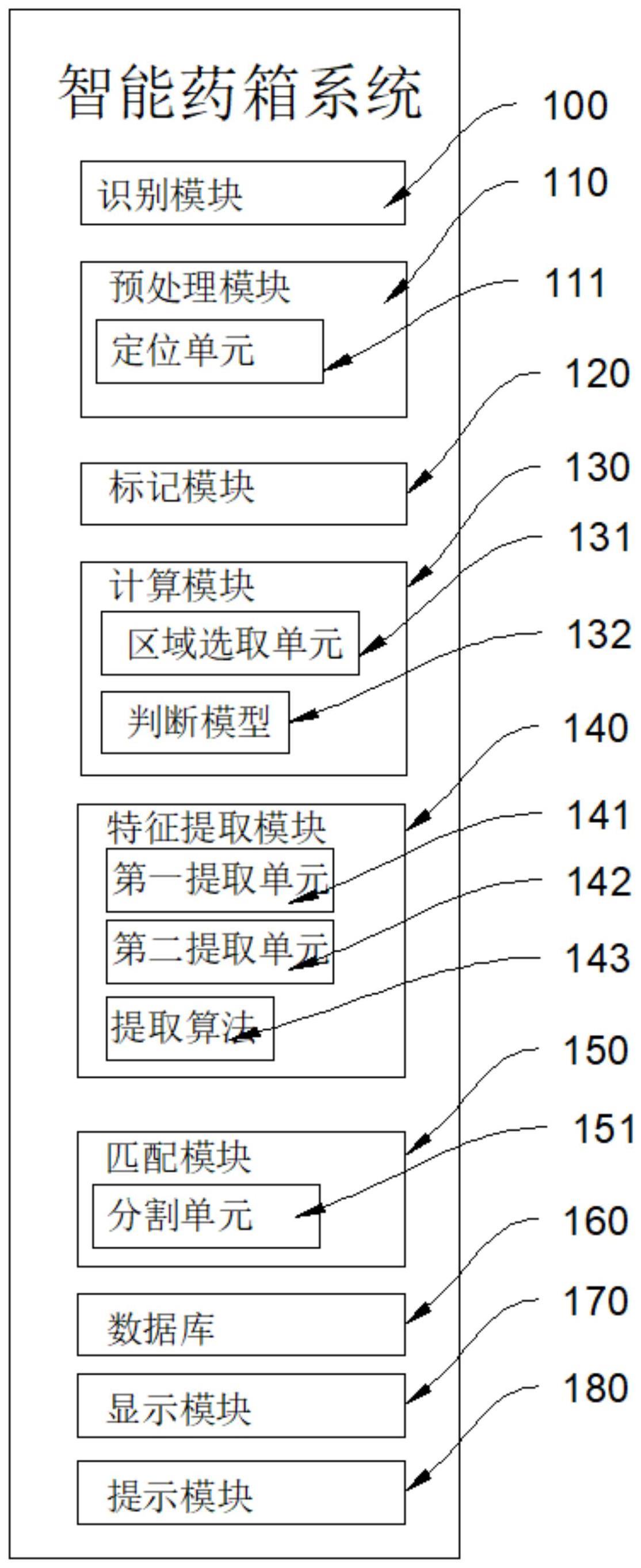 一种智能药箱及系统的制作方法