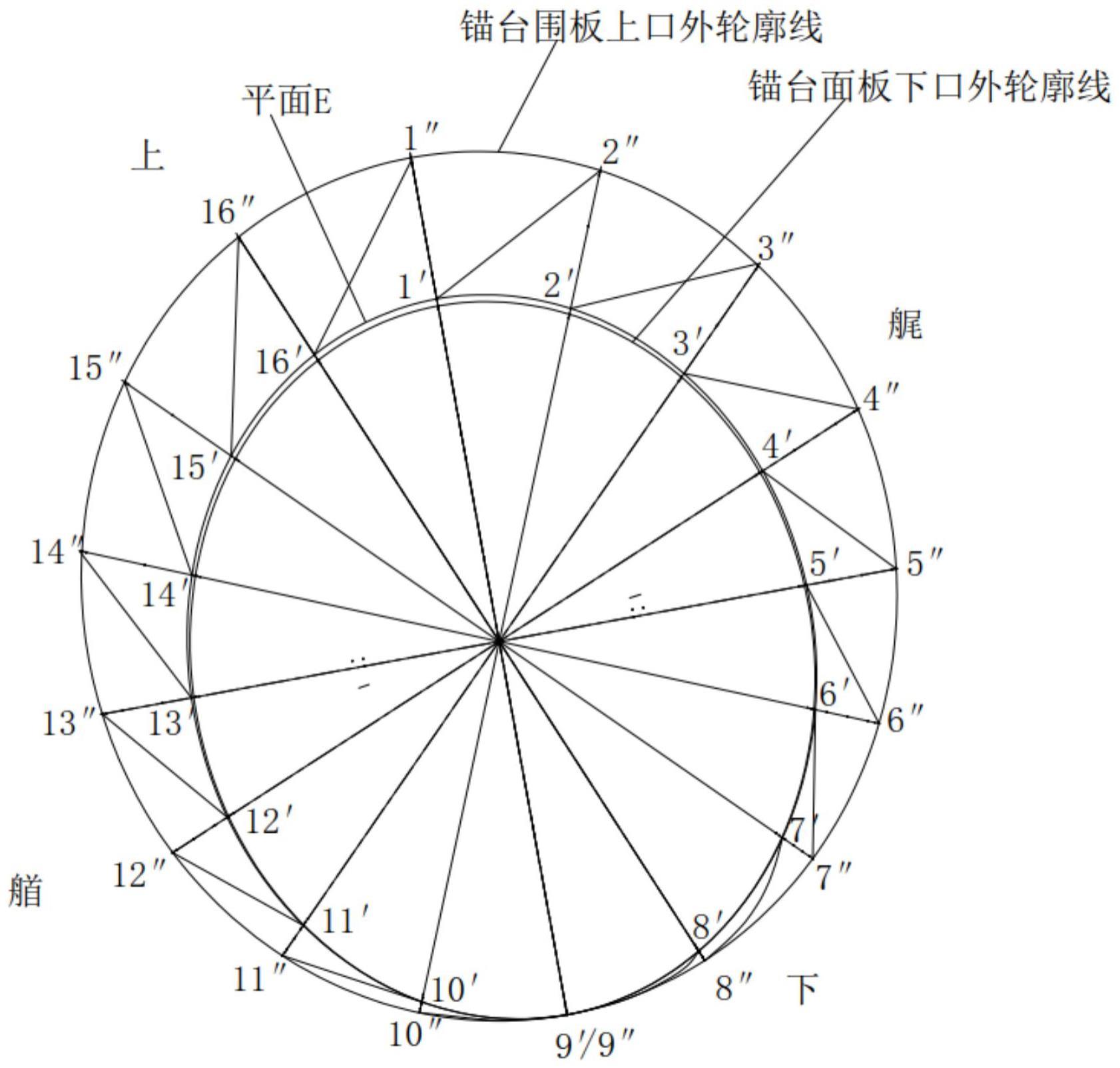 一种基于CATIA的锚系零件放样方法与流程