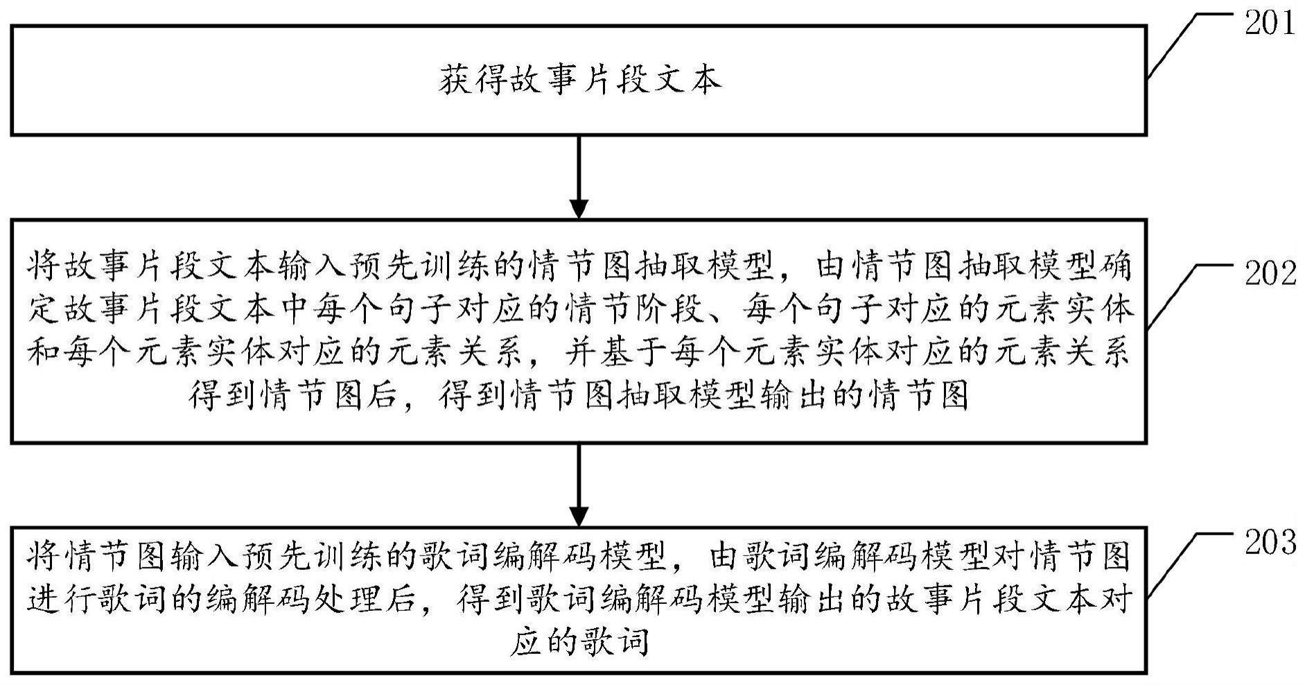 歌词生成方法、歌词生成设备以及计算机可读存储介质与流程