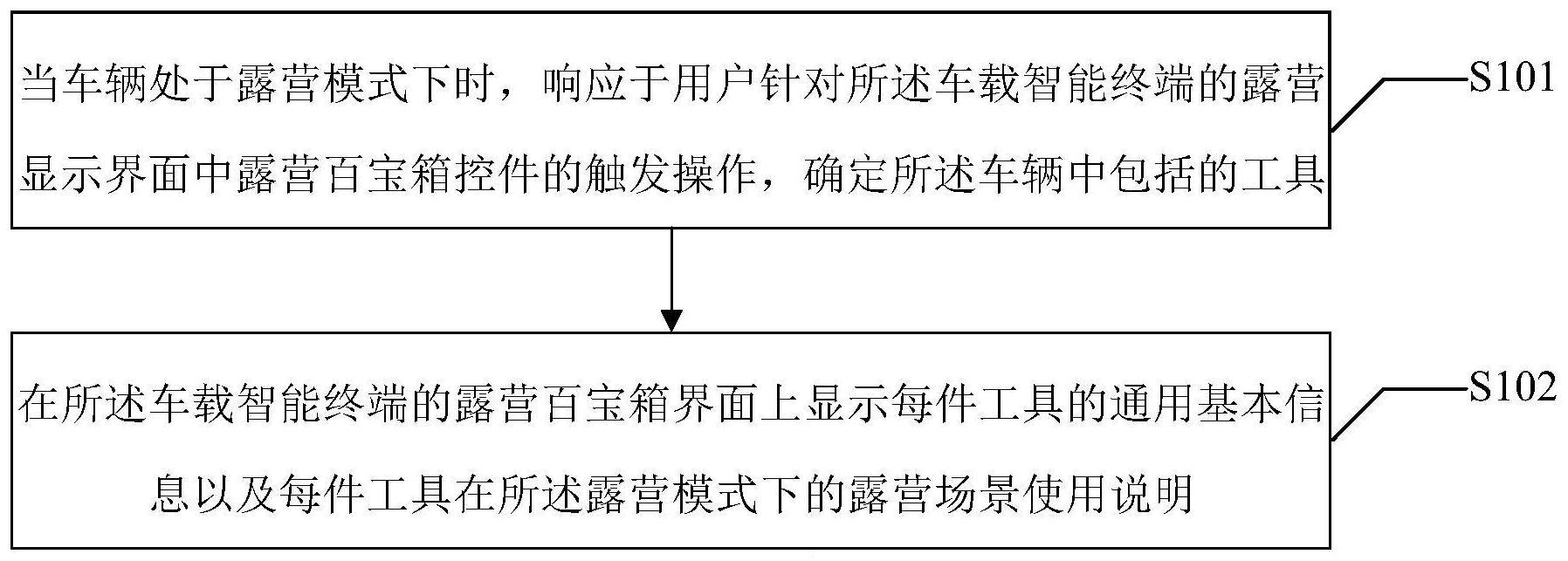 一种车辆露营百宝箱的显示方法及显示装置与流程