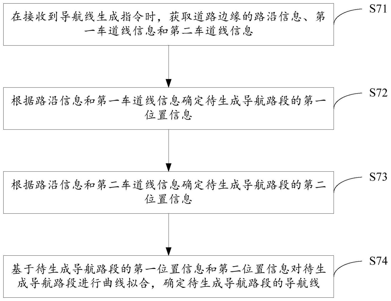 基于道路边缘检测的导航线生成方法及相关装置与流程