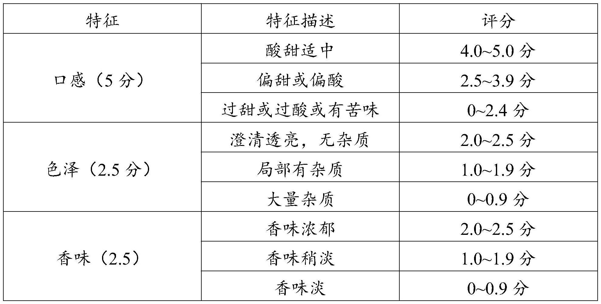 一种治疗和/或预防咳喘的口服液及其制备方法与应用与流程