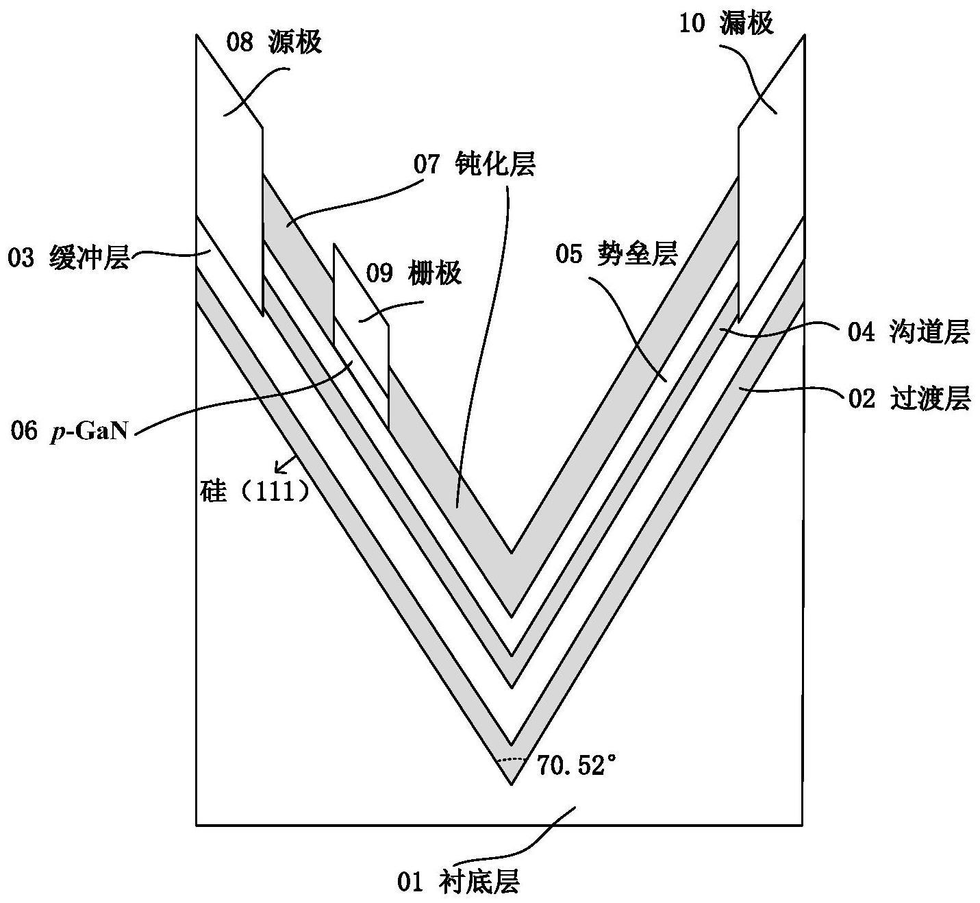 一种非平面GaNHEMT横向功率器件