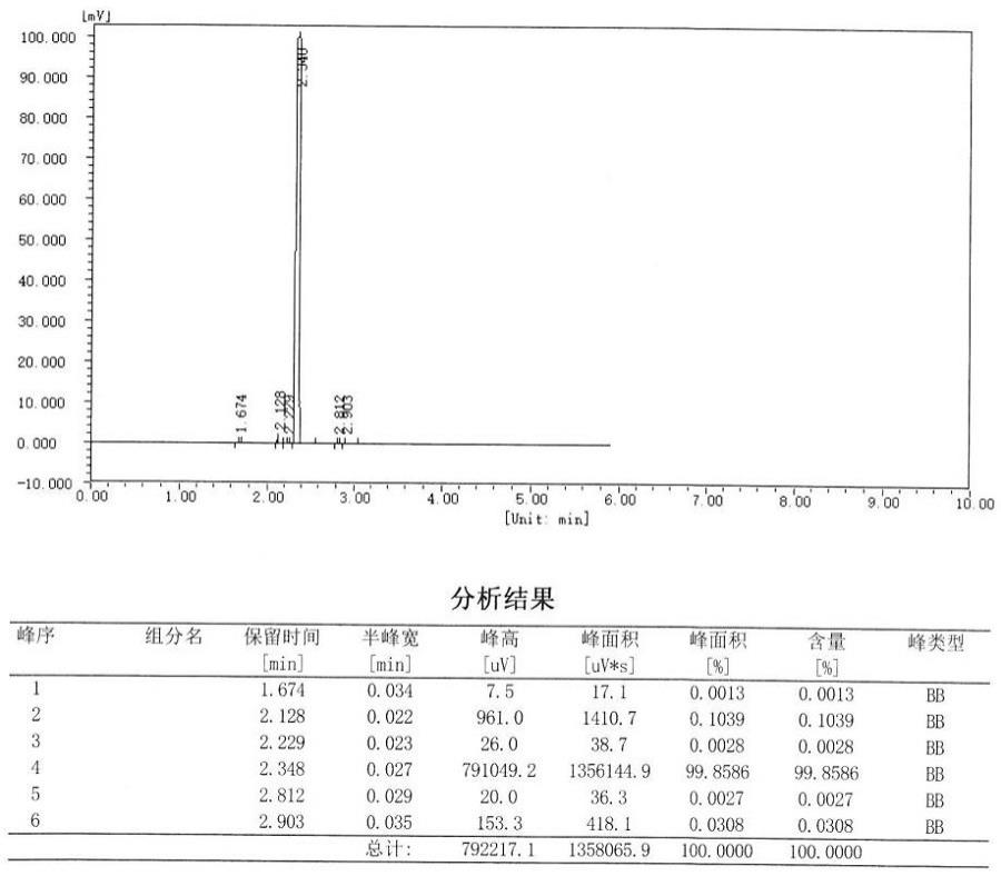 一种对氯甲苯和邻氯甲苯的提纯方法与流程