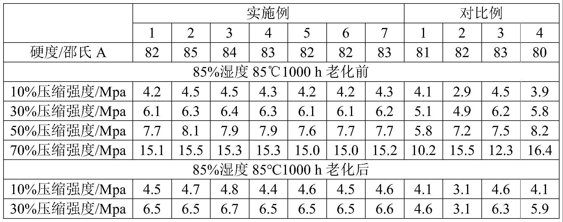 一种用于动力电池缓冲防护的聚氨酯材料及其制备方法和应用与流程