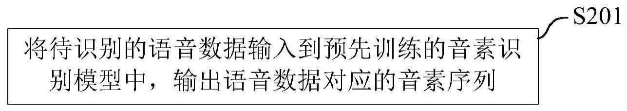 语音音素识别方法、介质、装置和计算设备与流程