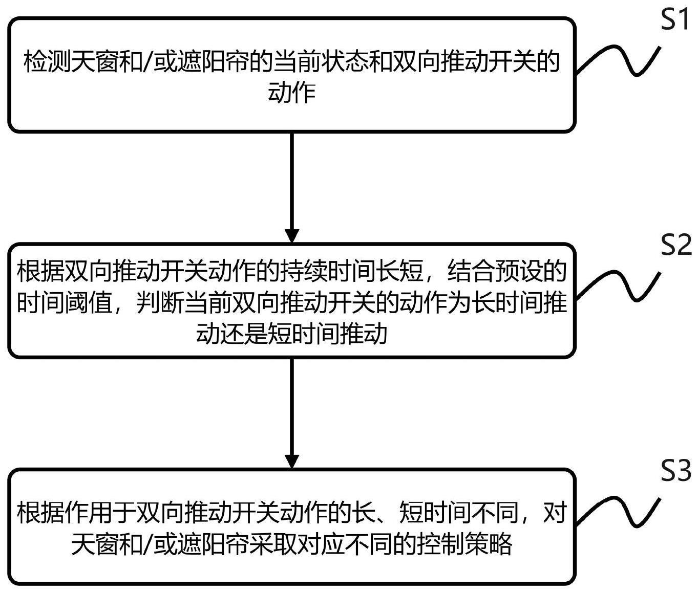 一种基于开关复用策略的天窗控制方法、推动开关和车辆与流程