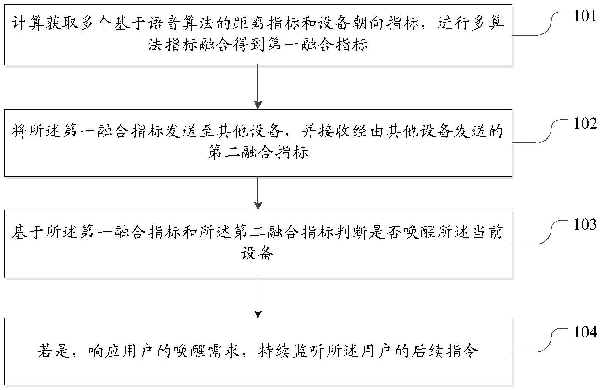 设备唤醒方法、电子设备和存储介质与流程