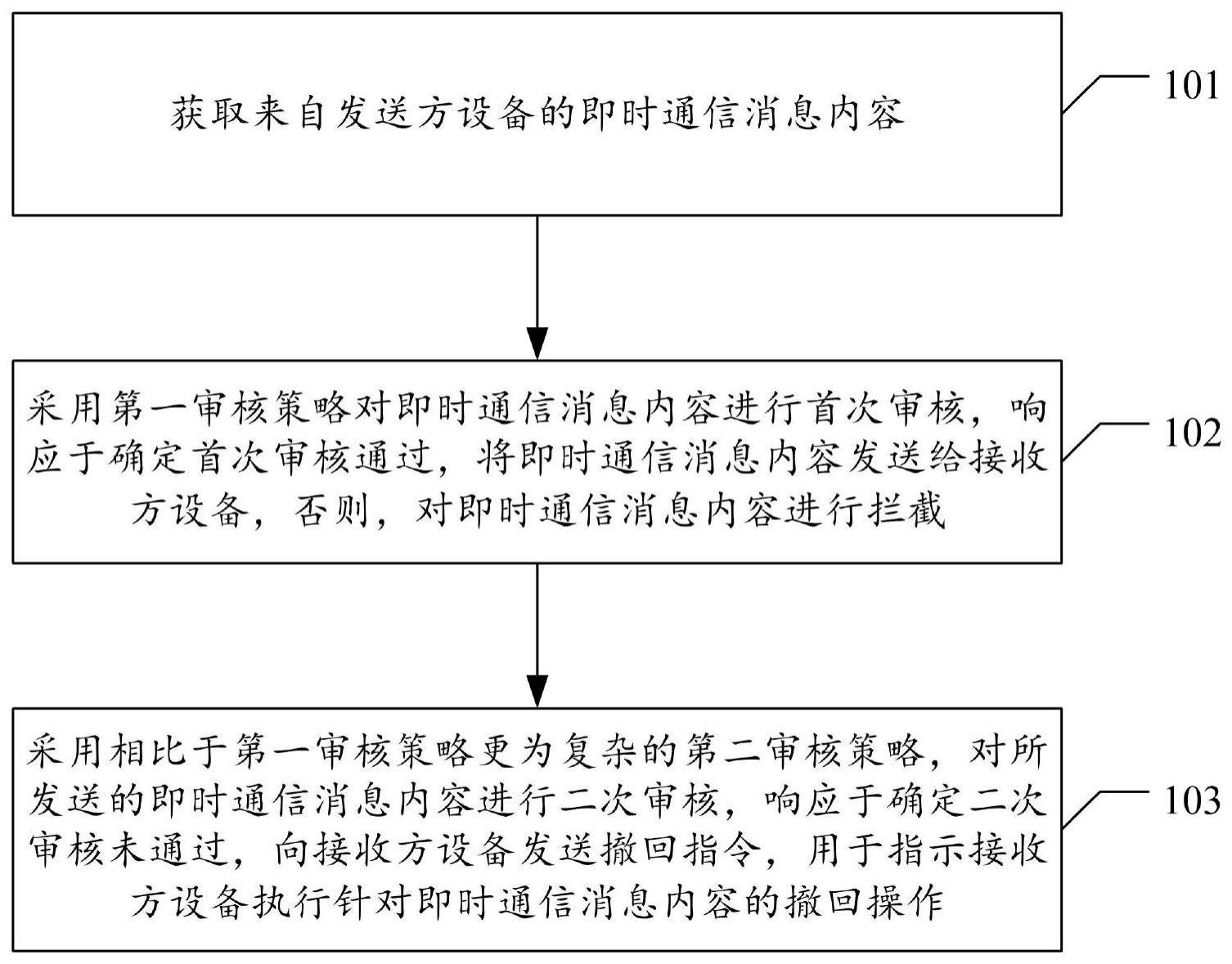 即时通信消息内容处理方法、装置、电子设备及存储介质与流程