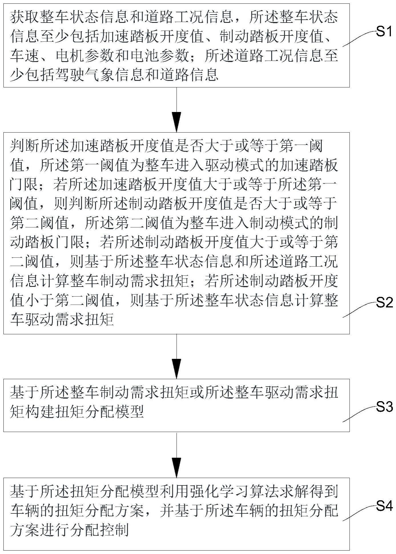 一种车辆的扭矩分配的控制方法及装置与流程