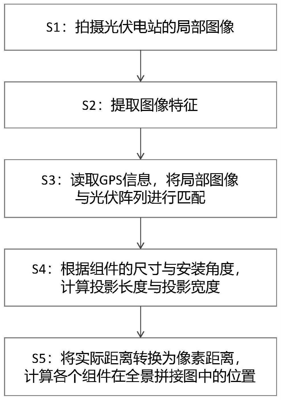 一种融合图像特征与GPS信息的光伏电站全景拼接方法