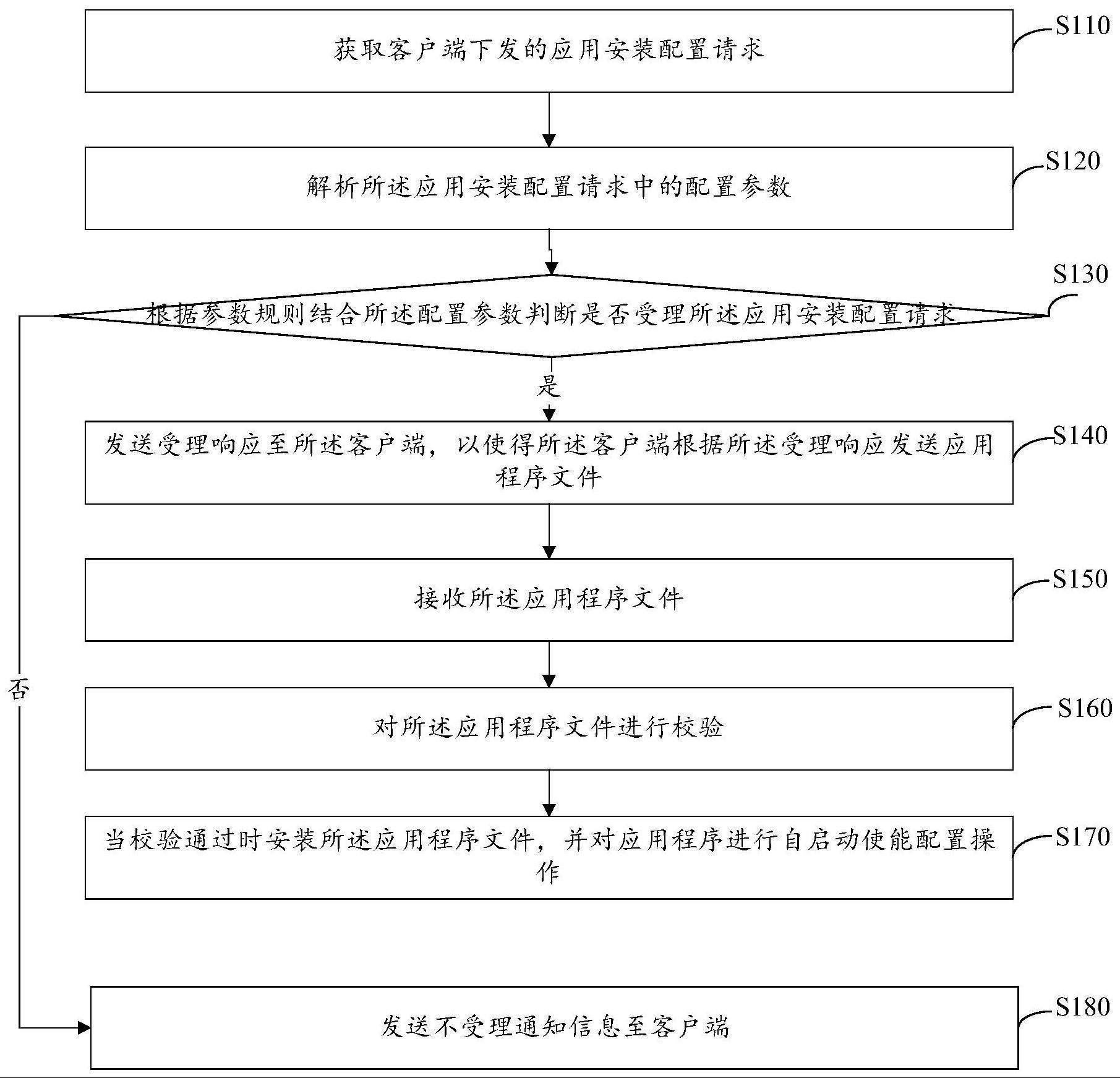 应用程序安装与启动方法、装置、计算机设备及存储介质与流程