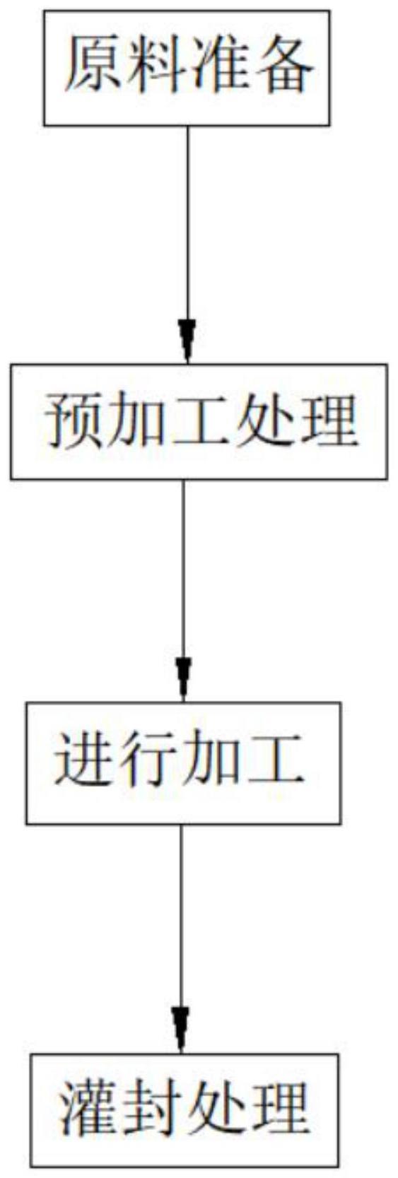 一种低密度高导热灌封胶及其加工工艺的制作方法