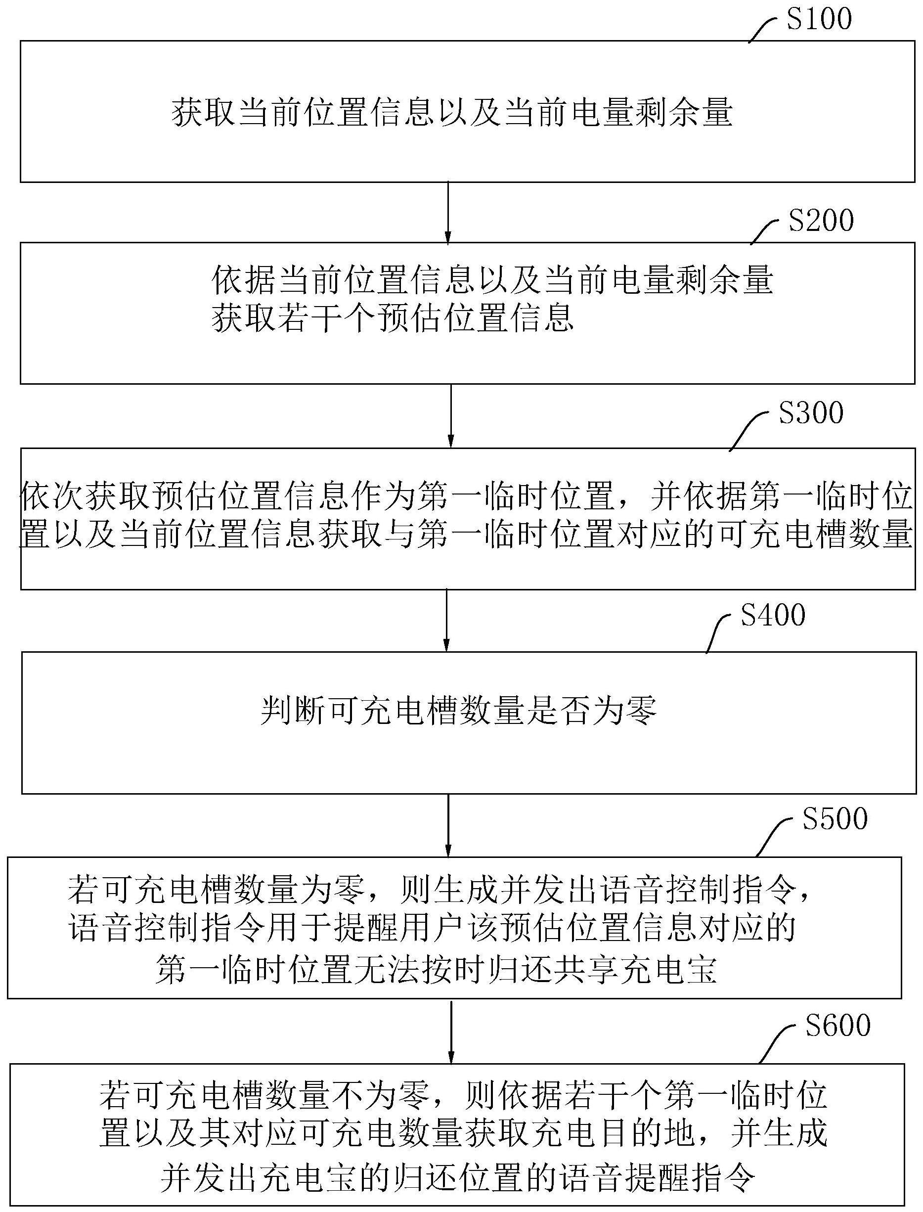 一种基于NFC共享电宝的控制方法、系统及存储介质与流程