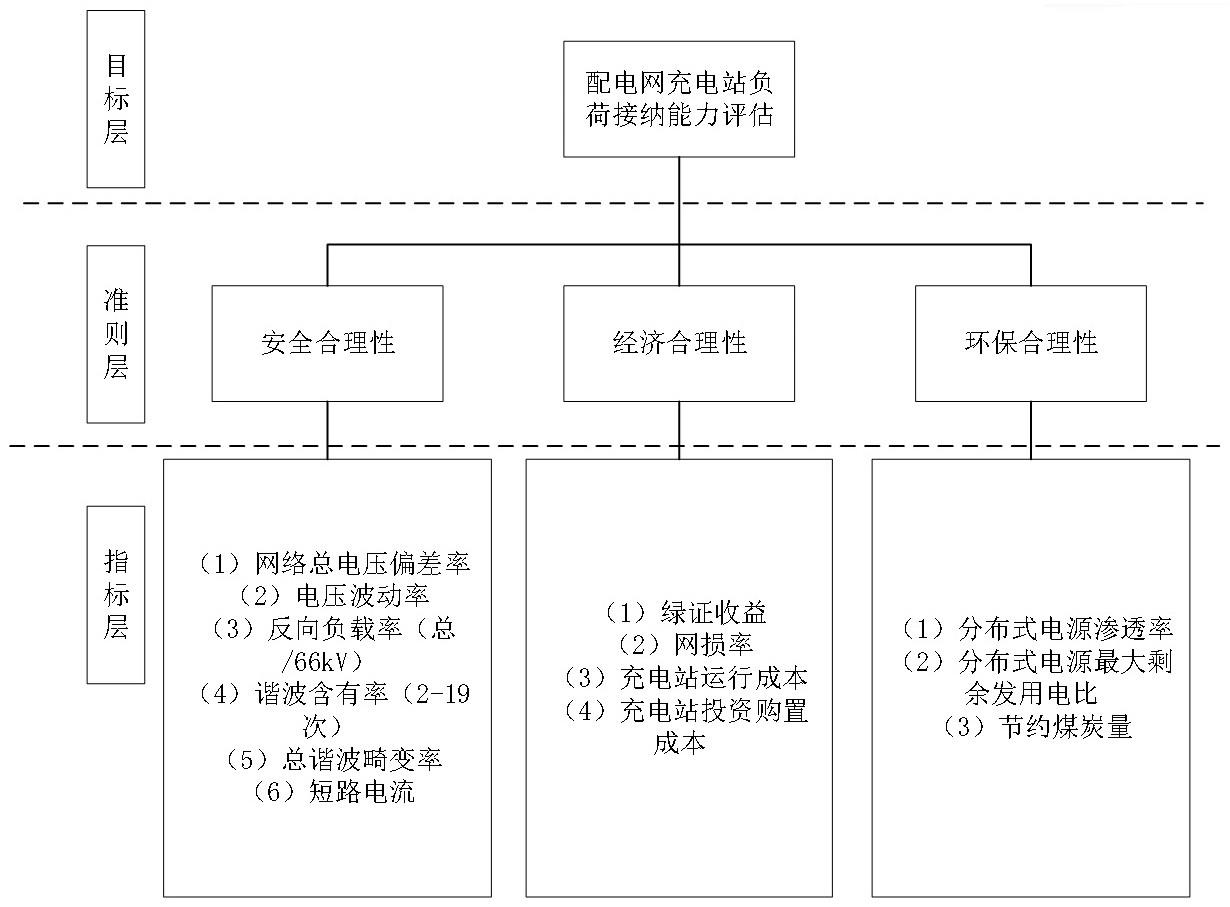 光储充一体站容量优化配置方法与流程