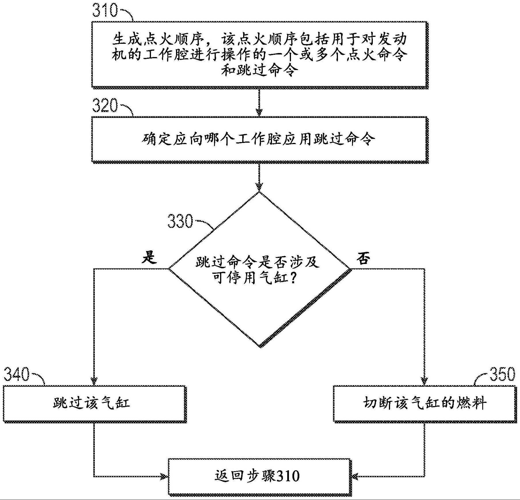 用于固定CDA发动机的动态跳跃点火转变的制作方法