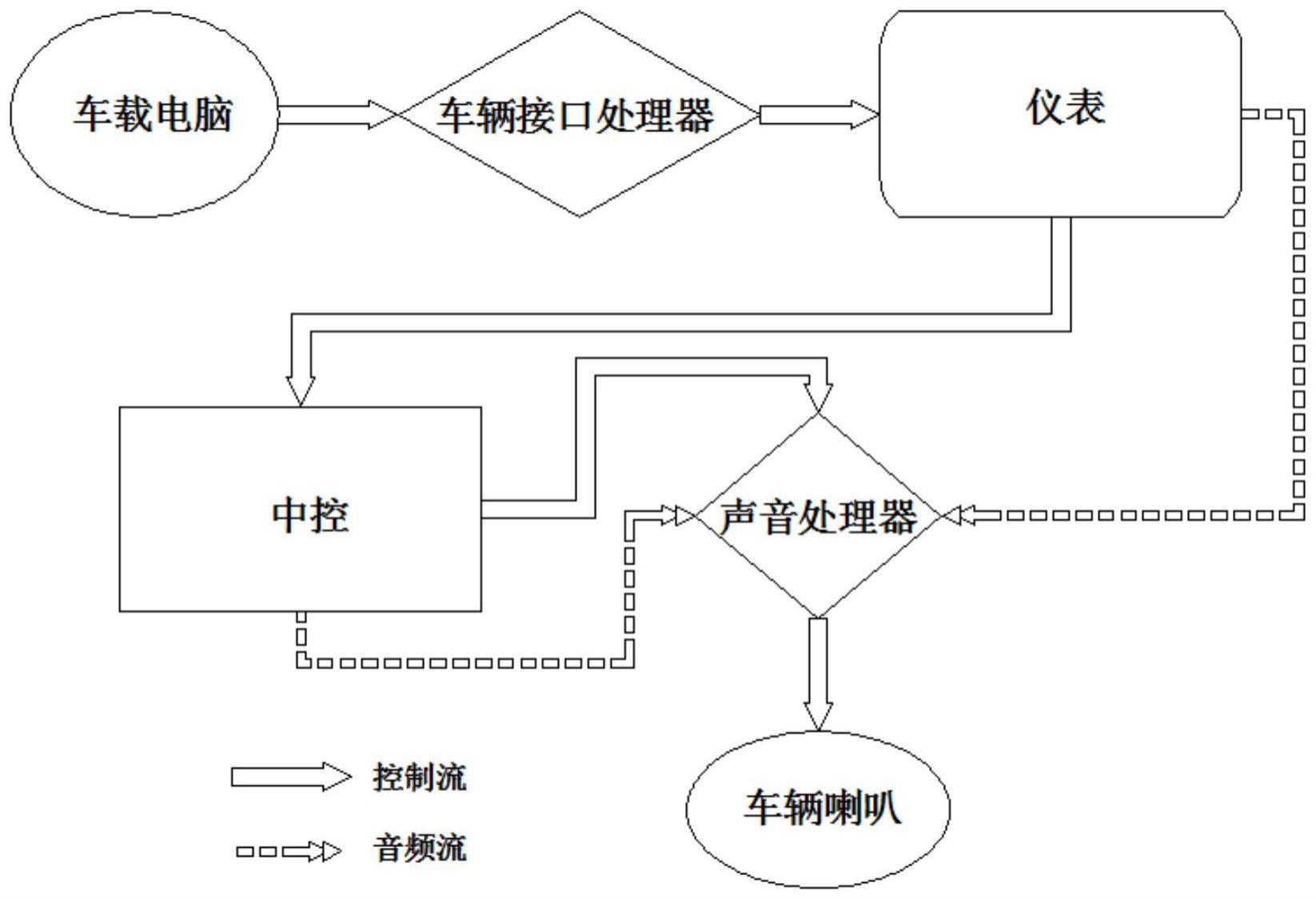 一种汽车音量的控制系统及其控制方法与流程