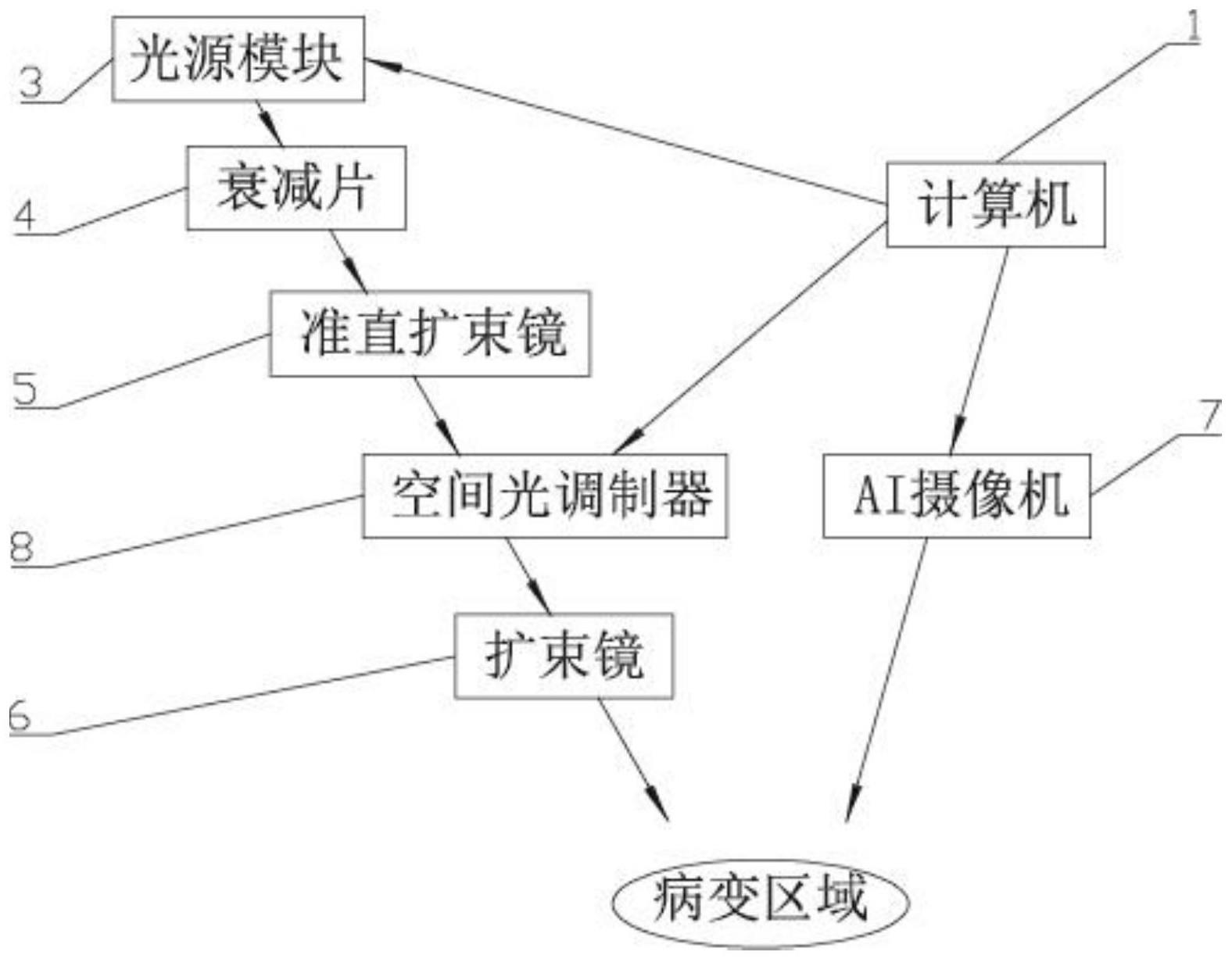 一种白癜风辅助光疗设备